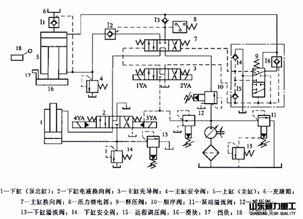 液壓系統